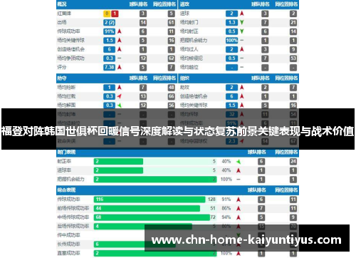 福登对阵韩国世俱杯回暖信号深度解读与状态复苏前景关键表现与战术价值