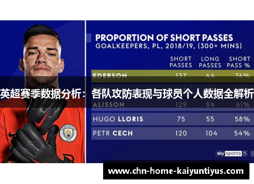 英超赛季数据分析：各队攻防表现与球员个人数据全解析